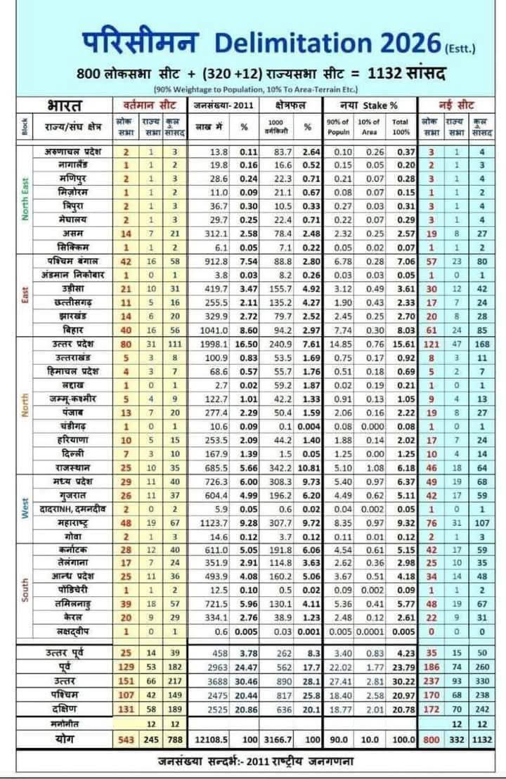 अब उत्तराखंड में लोकसभा की आठ सीटें होंगी l