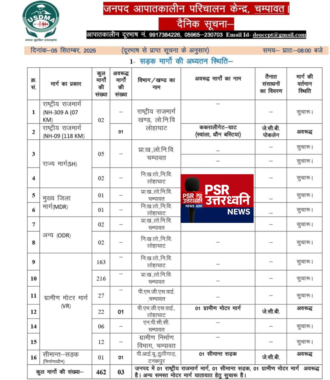 मौसम से लेकर लोकतंत्र तक, चंपावत से आज की बड़ी ख़बरें  विश्वसनीय जानकारी, सटीक रिपोर्टिंग