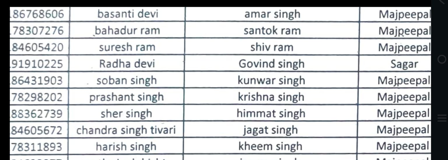मजपीपल में प्रधानमंत्री आवास योजना पर उठे सवाल, पात्रों को वंचित कर अपात्रों को लाभ देने के आरोप ग्रामीणों ने लाभार्थी सूची की निष्पक्ष जांच, पुनः सत्यापन और दोषियों पर कार्रवाई की मांग उठाई